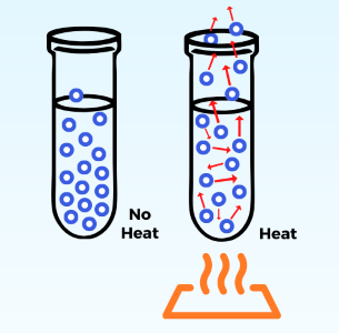 No Heat vs Heat Evaporation - Copy